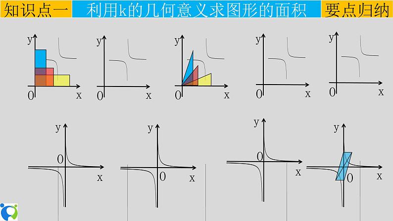 26.1.2（4）反比例函数的图像和性质 课件+教案+练习03