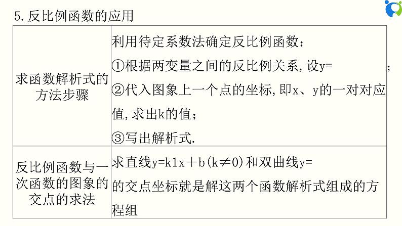 26.3 反比例函数 知识点分类训练 课件+教案+练习06