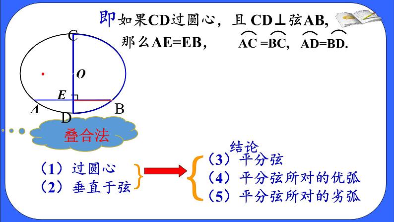 24.1.2垂直于弦的直径 人教版初中数学九年级上册 课件06