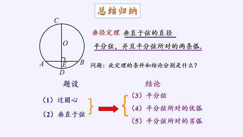 24.1.2垂直于弦的直径 课件 人教版初中数学九年级上册08