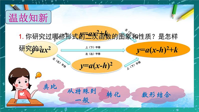 2021-2022学年人教版九年级数学上册二次函数22.1.4：y=ax2+bx+c的图象和性质课件PPT第3页