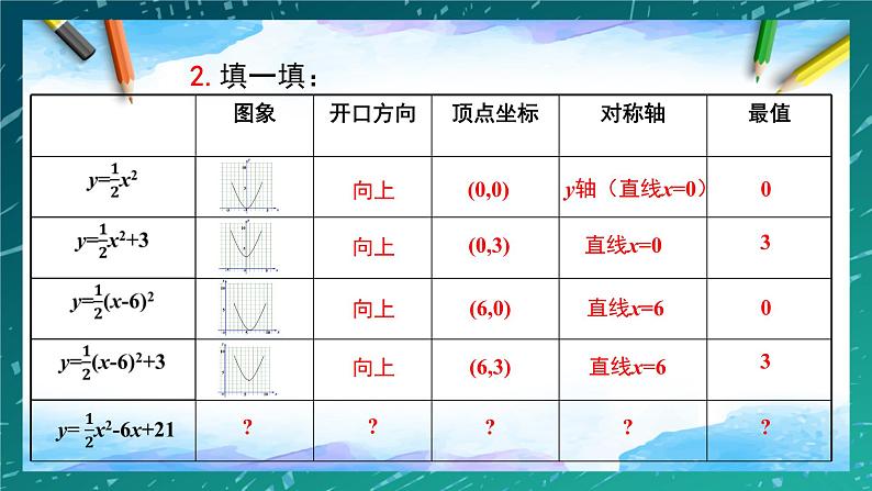 2021-2022学年人教版九年级数学上册二次函数22.1.4：y=ax2+bx+c的图象和性质课件PPT第4页