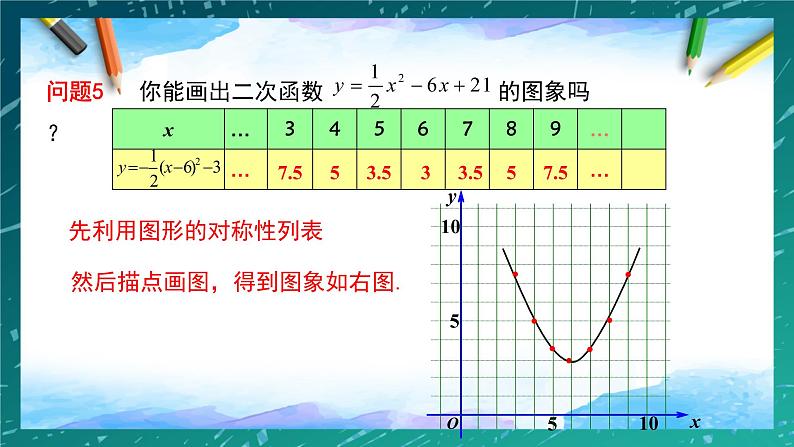 2021-2022学年人教版九年级数学上册二次函数22.1.4：y=ax2+bx+c的图象和性质课件PPT第7页