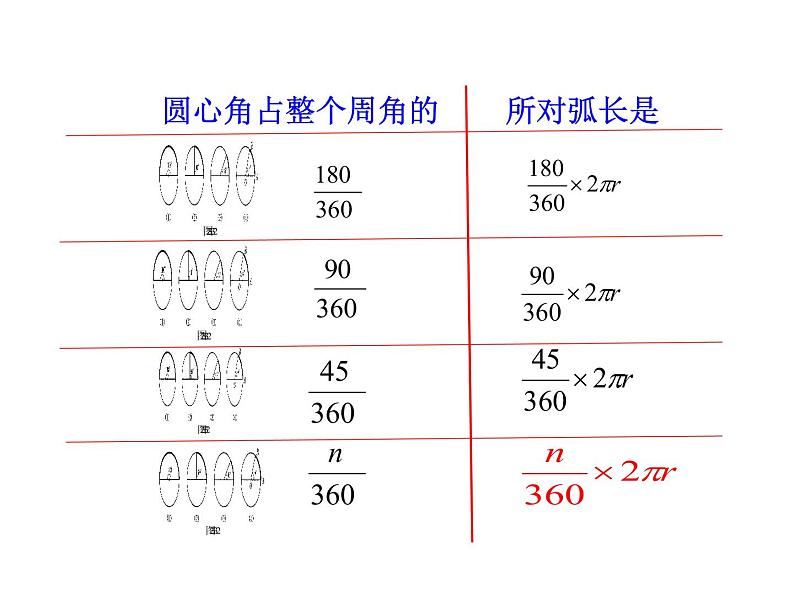 人教版九年级数学上册  24.4  弧长和扇形面积 (4)(共117张PPT)课件PPT第7页