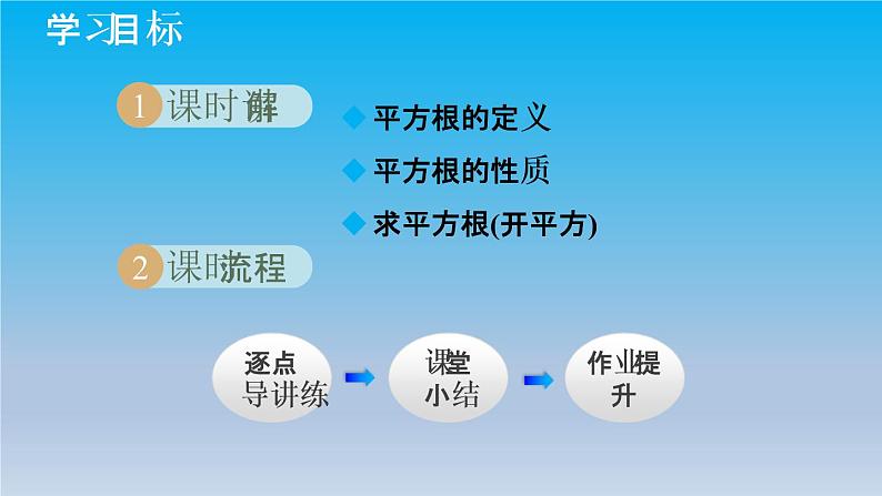 冀教版八年级数学上册14.1平方根1平方根 课件02