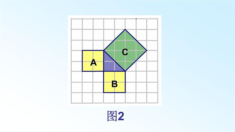 北师大版八年级数学上册 1.1 探索勾股定理(2)（课件）第7页