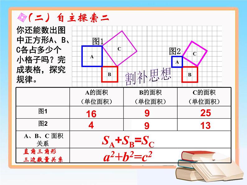 北师大版八年级数学上册 1.1 《探索勾股定理》（课件）第5页