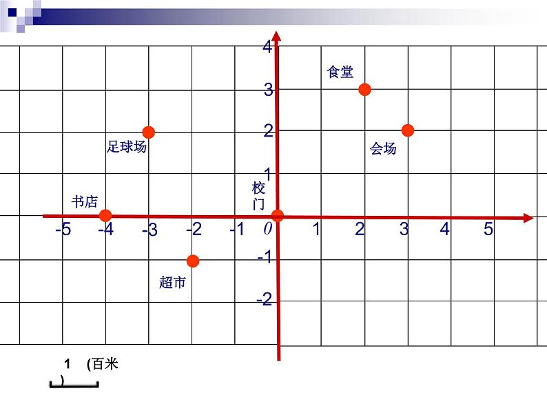 北师大版八年级数学上册 3.2 认识平面直角坐标系（课件）02