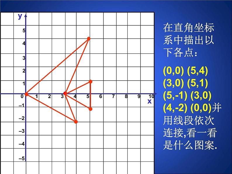 北师大版八年级数学上册 3.3 轴对称与坐标变化（1）（课件）03