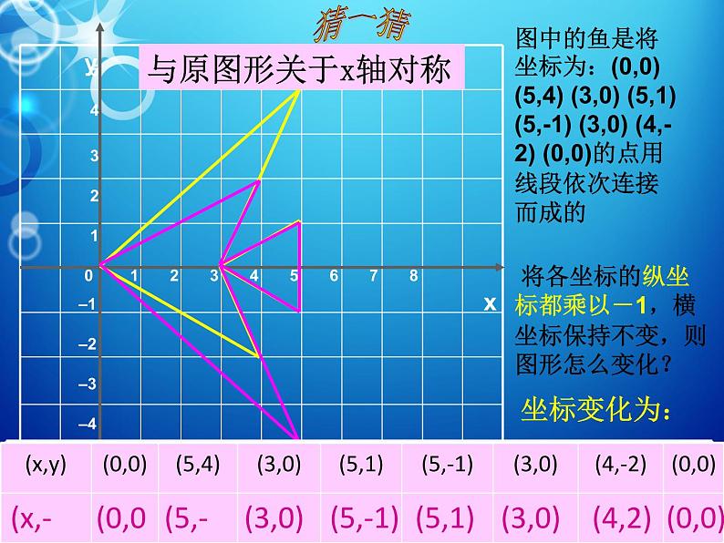 北师大版八年级数学上册 3.3 轴对称与坐标变化（1）（课件）05