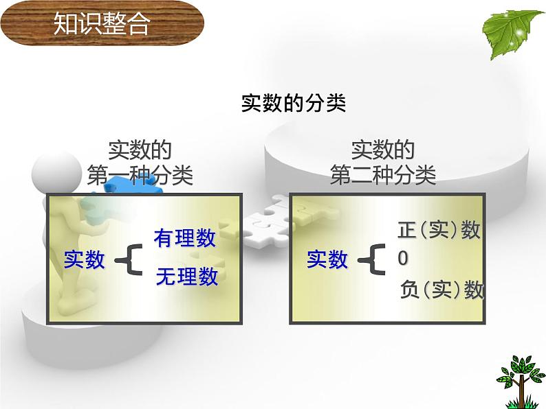 北师大版八年级数学上册 2.6 实数（课件）第2页