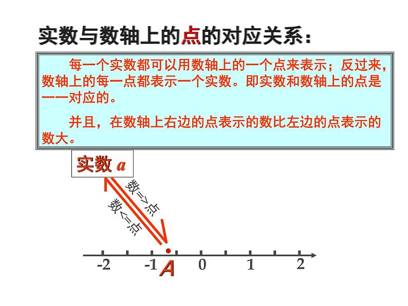 北师大版八年级数学上册 2.6 实数（课件）第5页