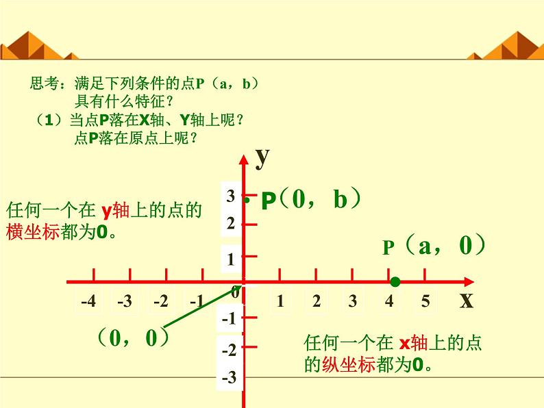 北师大版八年级数学上册 3.2 平面直角坐标系_3（课件）第6页