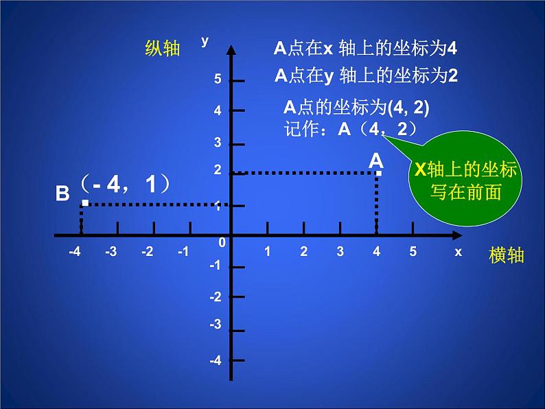 北师大版八年级数学上册 3.2 平面直角坐标系1（课件）第4页