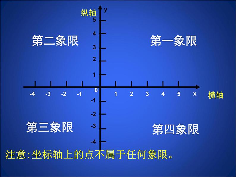 北师大版八年级数学上册 3.2 平面直角坐标系1（课件）第5页