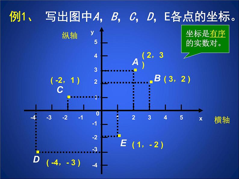 北师大版八年级数学上册 3.2 平面直角坐标系1（课件）第6页