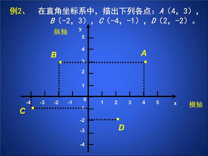 北师大版八年级数学上册 3.2 平面直角坐标系1（课件）第7页