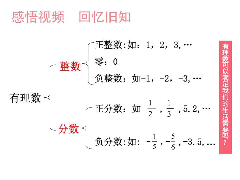 北师大版八年级数学上册 2.1 实数（课件）第3页