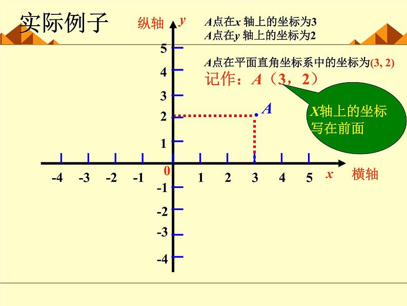 北师大版八年级数学上册 3.2 平面直角坐标系_2（课件）07