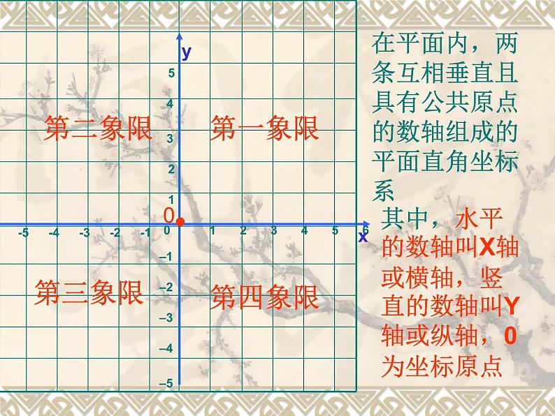 北师大版八年级数学上册 3.2 平面直角坐标系(1)（课件）第2页