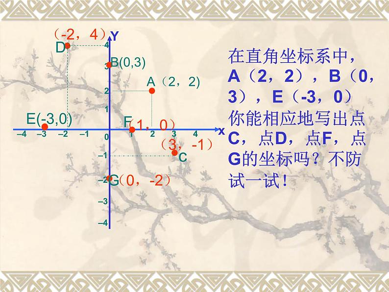 北师大版八年级数学上册 3.2 平面直角坐标系(1)（课件）第3页