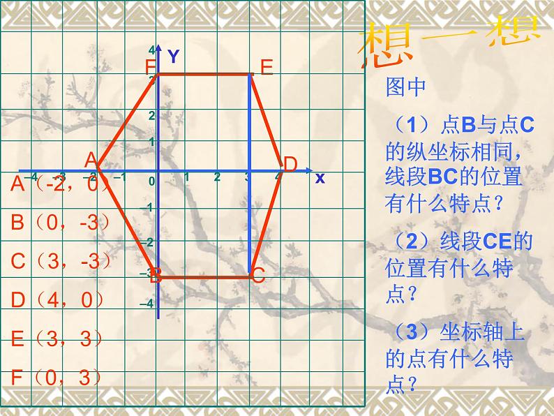北师大版八年级数学上册 3.2 平面直角坐标系(1)（课件）第7页