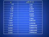 北师大版八年级数学上册 2.1  认识无理数2（课件）