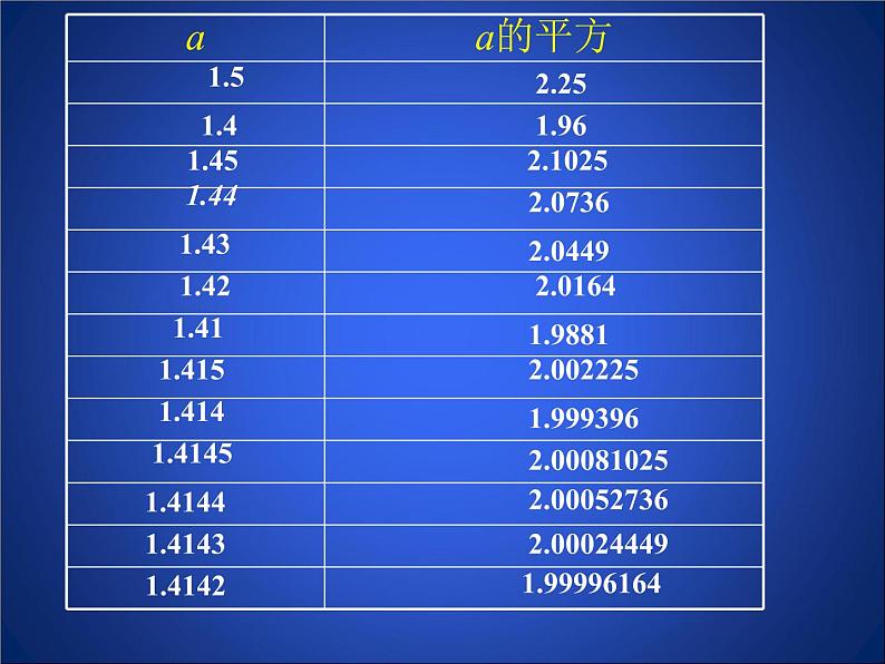 北师大版八年级数学上册 2.1  认识无理数2（课件）第4页