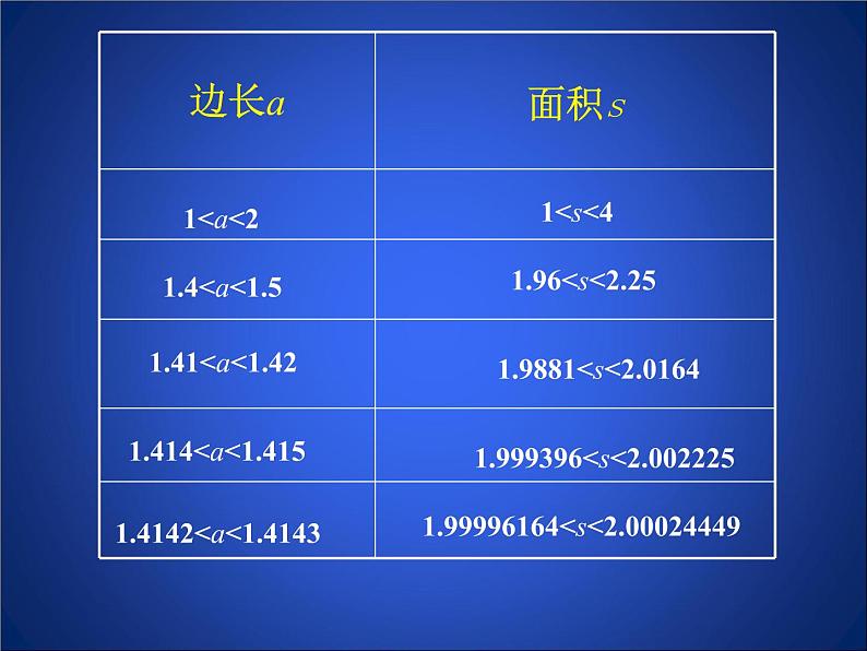 北师大版八年级数学上册 2.1  认识无理数2（课件）第5页