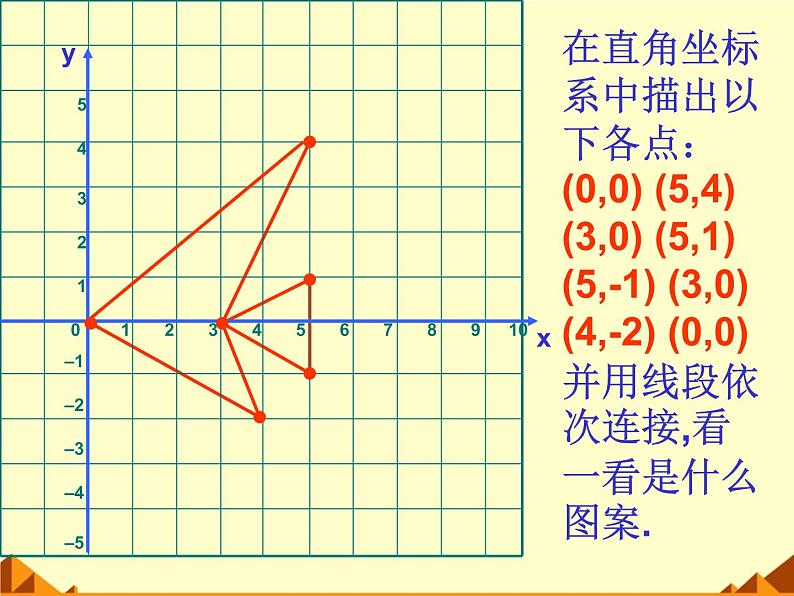 北师大版八年级数学上册 3.3 轴对称与坐标变化_2（课件）第2页