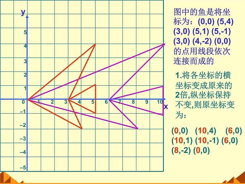 北师大版八年级数学上册 3.3 轴对称与坐标变化_2（课件）第4页