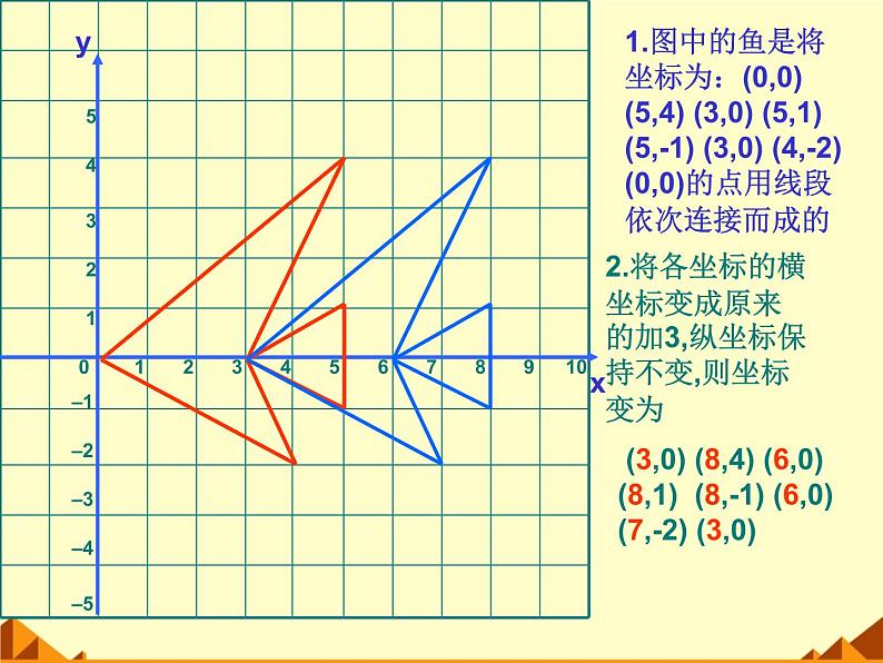 北师大版八年级数学上册 3.3 轴对称与坐标变化_2（课件）第5页