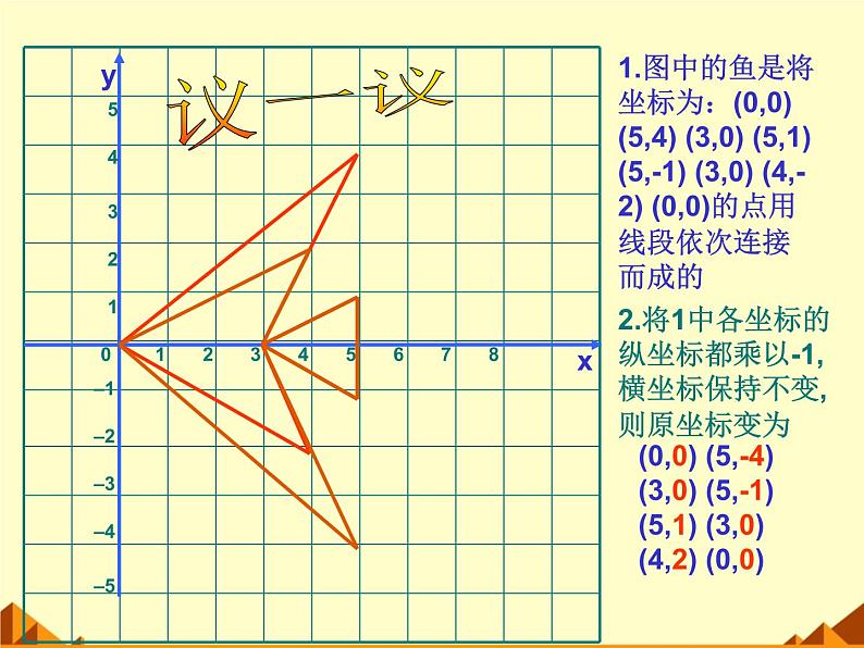 北师大版八年级数学上册 3.3 轴对称与坐标变化_2（课件）第6页