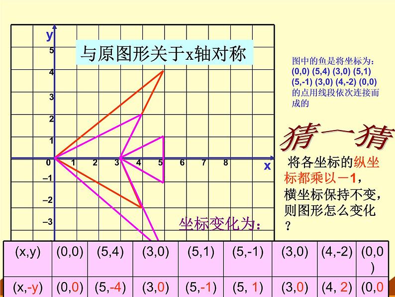 北师大版八年级数学上册 3.3 轴对称与坐标变化_4（课件）04