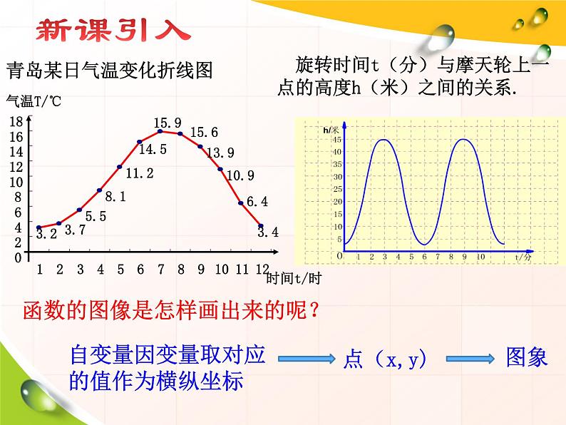 北师大版八年级数学上册 4.1 函数 (2)（课件）第2页