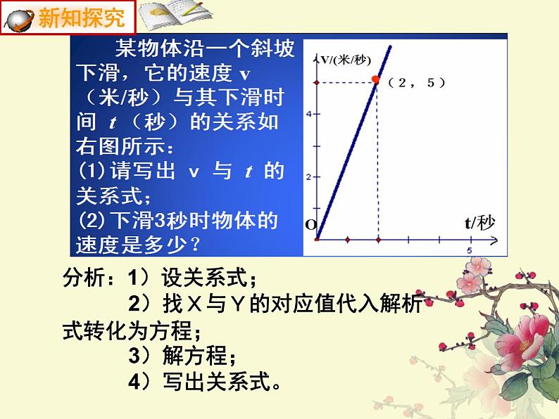 北师大版八年级数学上册 4.4 一次函数的应用(1)（课件）第4页