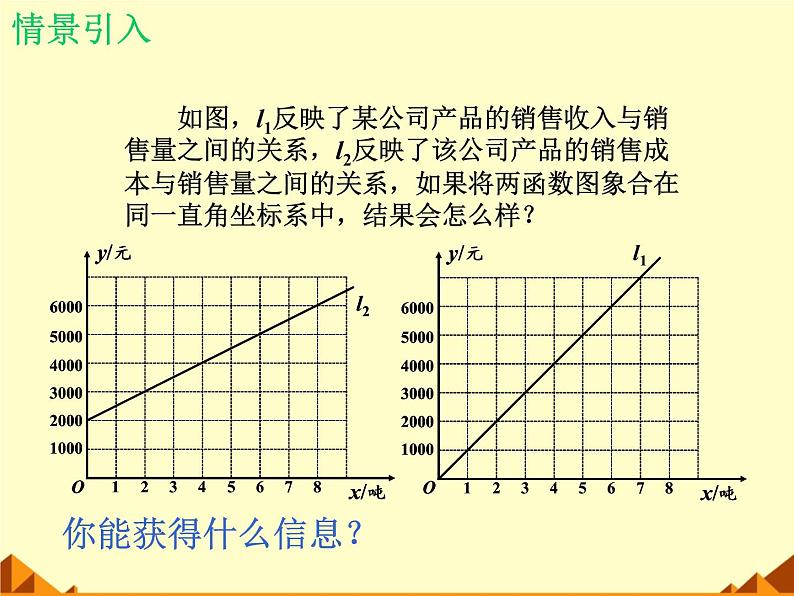 北师大版八年级数学上册 4.4 一次函数的应用_（课件）第5页