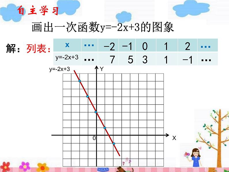 北师大版八年级数学上册 4.3 一次函数的图象与性质（课件）第2页