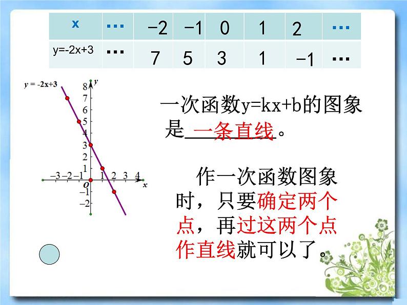 北师大版八年级数学上册 4.3 一次函数的图象与性质（课件）第3页