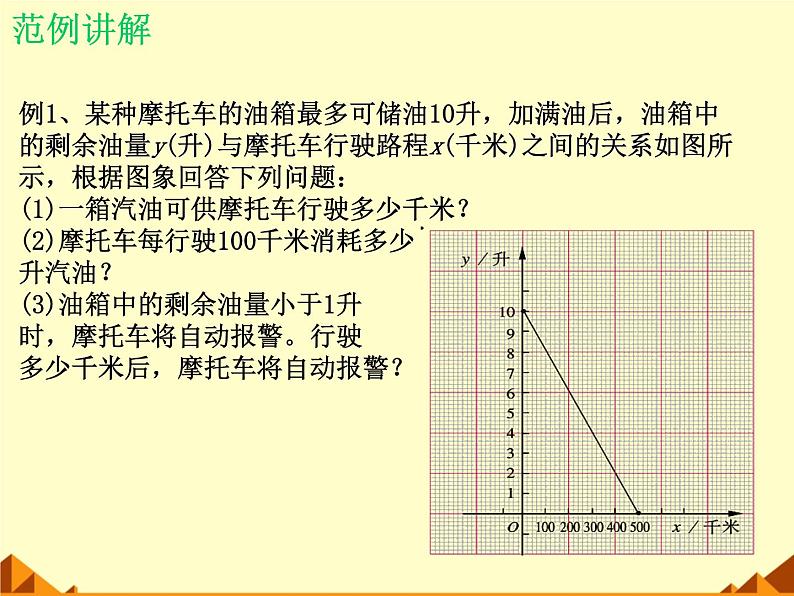 北师大版八年级数学上册 4.4 一次函数的应用_2(1)（课件）第6页