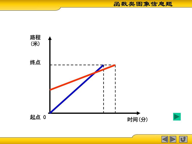 北师大版八年级数学上册 4.3 利用两个一次函数的图象解决问题（课件）第3页