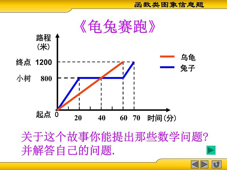 北师大版八年级数学上册 4.3 利用两个一次函数的图象解决问题（课件）第4页