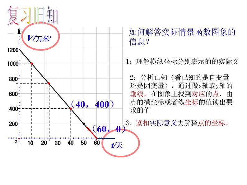 北师大版八年级数学上册 4.4 一次函数的应用（课件）02