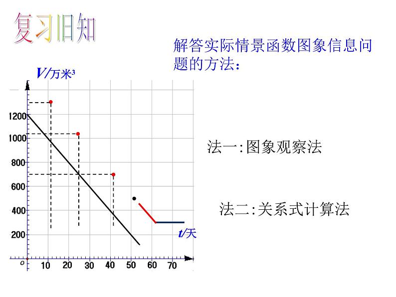 北师大版八年级数学上册 4.4 一次函数的应用（课件）03