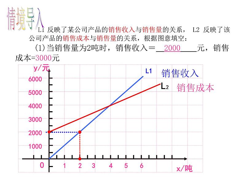 北师大版八年级数学上册 4.4 一次函数的应用（课件）04