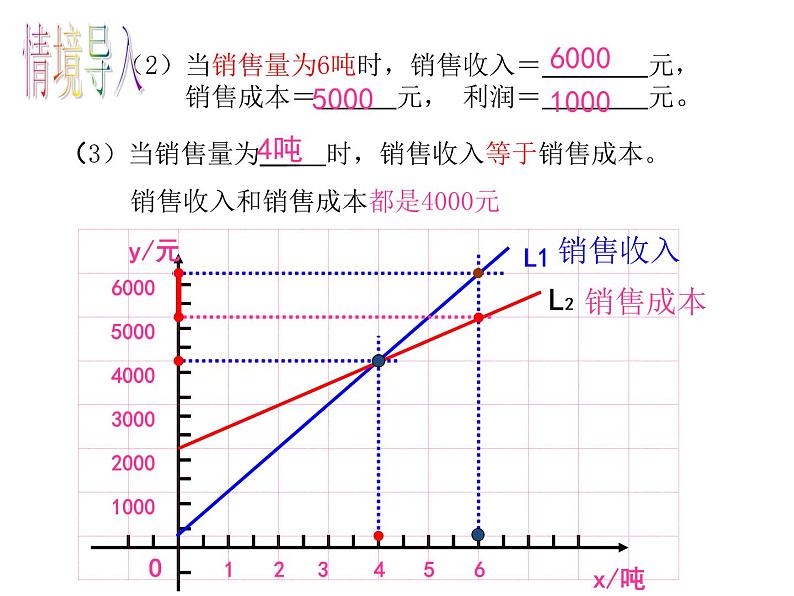 北师大版八年级数学上册 4.4 一次函数的应用（课件）05