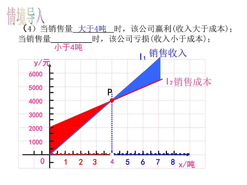 北师大版八年级数学上册 4.4 一次函数的应用（课件）06