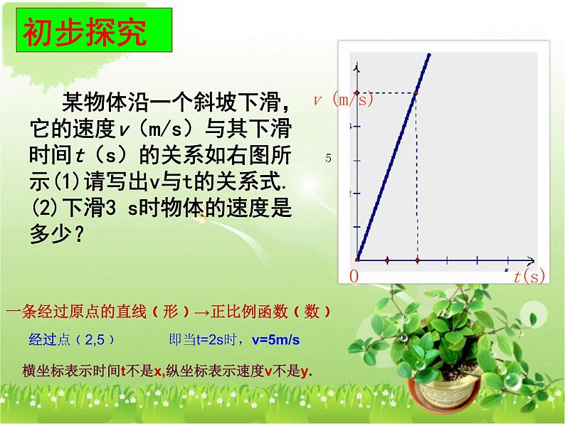 北师大版八年级数学上册 4.4 一次函数的应用----确定正比例函数的表达式（课件）第4页