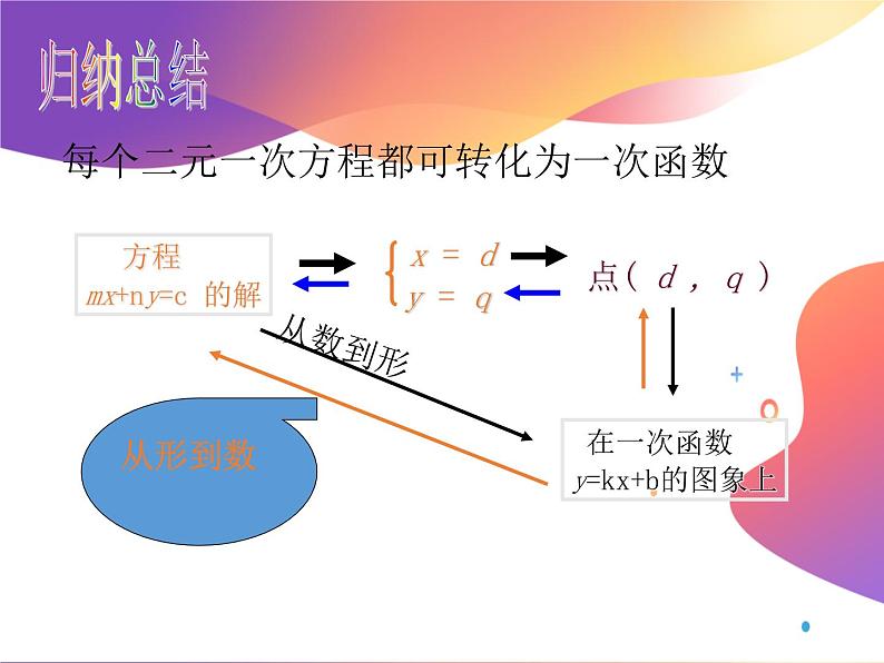 北师大版八年级数学上册 5.6 二元一次方程与一次函数(2)（课件）第5页