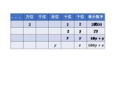 北师大版八年级数学上册 5.5 应用二元一次方程组——里程碑上的数（课件）